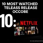 Ranking: os 10 lançamentos mais vistos da Netflix em outubro